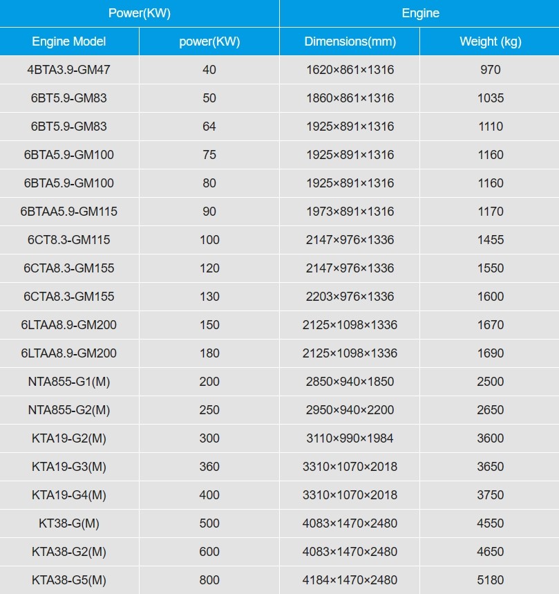 3 Phase Sailboat Generator 40kw-800kw Marine Diesel Generators For Sailboats