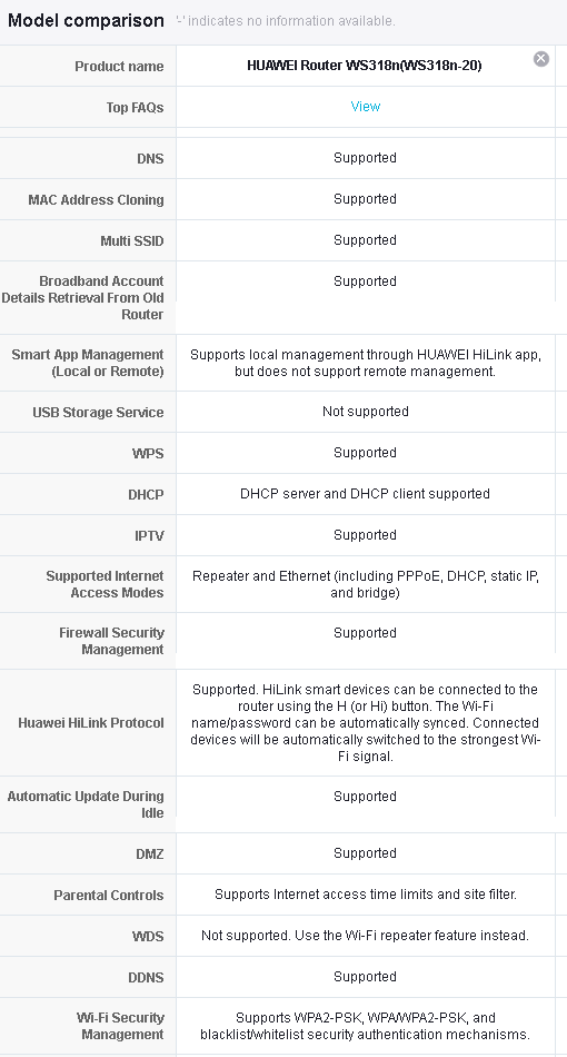 Original Unlocked H U A Wei Ws318N 4G Lte Cpe Router 300mbps With Port Mapping And UPNP Automatic Support