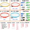 Buy cheap SC FC LC ST Single And Multimode Fiber Optic Cable Single Core Dual Core from wholesalers