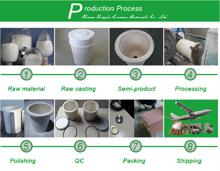 Alumina Ceramic Pot / Jar Ball Mill Zirconium Oxide Crucible 50ml -5000ml