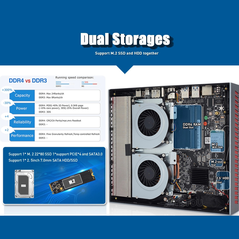 Core I9 9880H Mini Pc USB 3.0*4 USB 2.0*2 Dual 4K Output Dedicated GTX1650 4GB Video Card Gamings Mini Pc