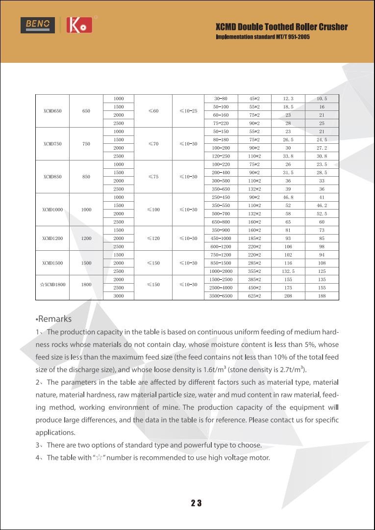 Basalt Broken Roll Crusher Machine High Output Limestone Crushing Machine