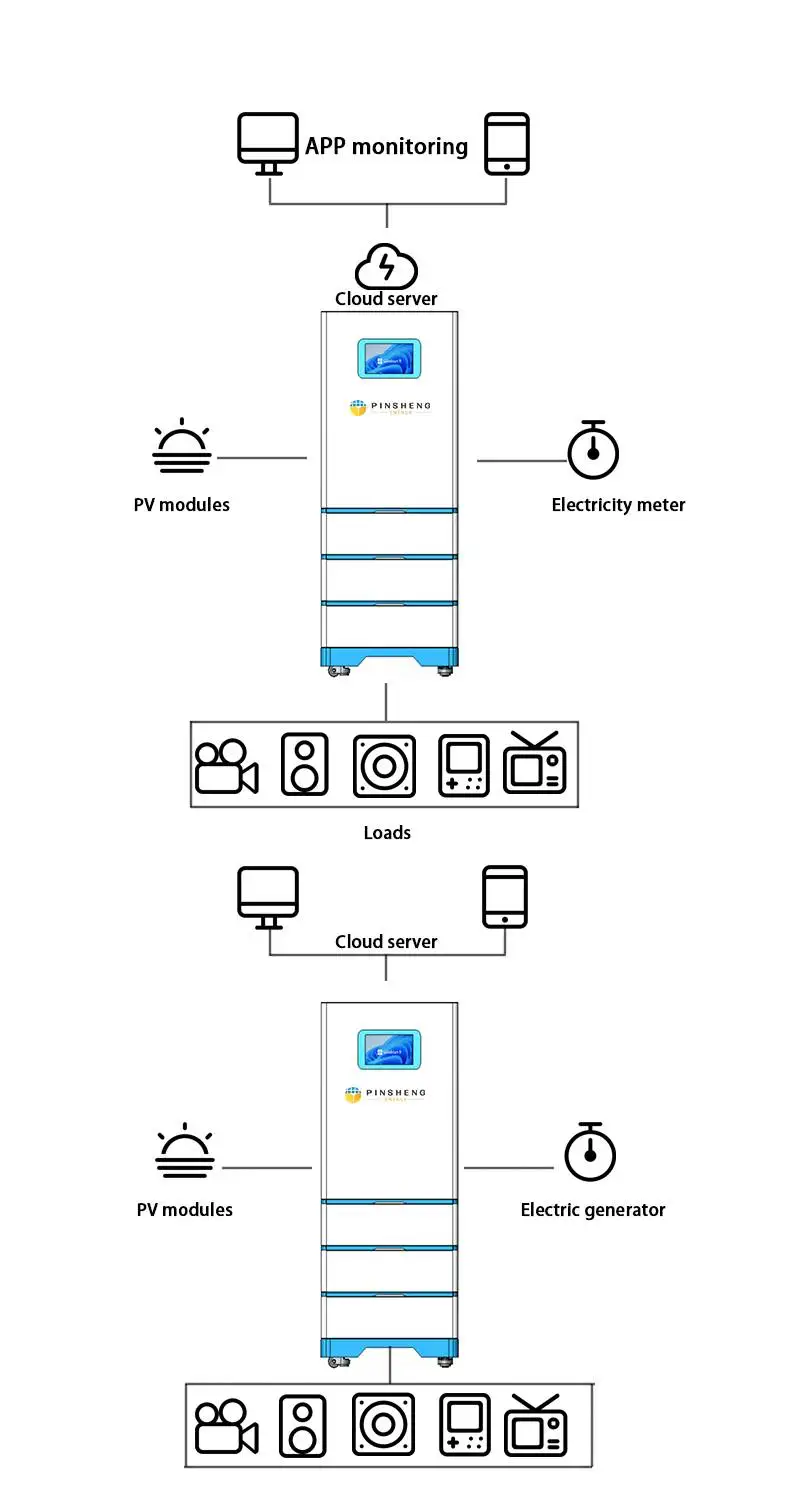 100ah 150ah 10kwh 25kw 10kw Inverter All In One Energy Storage System For Solar