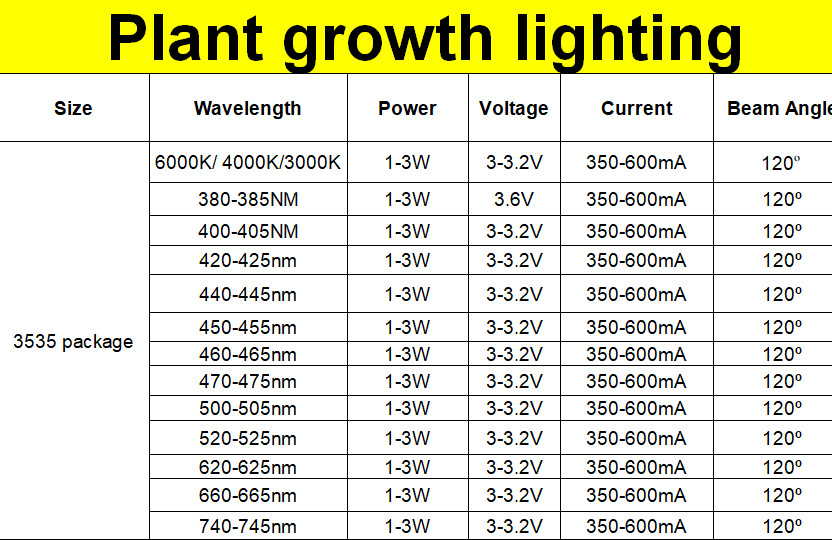 IR SMD LED 740nm 745NM 3535 3W Indoor Led Full Spectrum