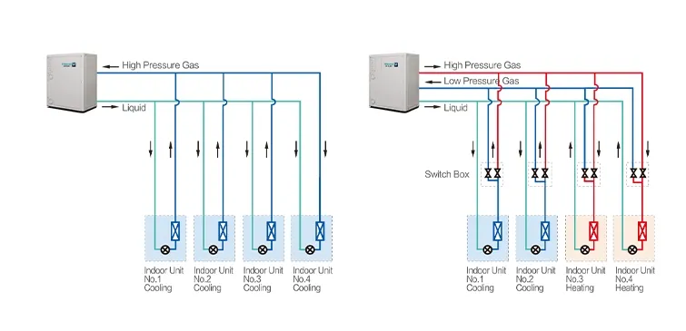 Hisense Advanced Hi-Flexi W Water Supply Machine