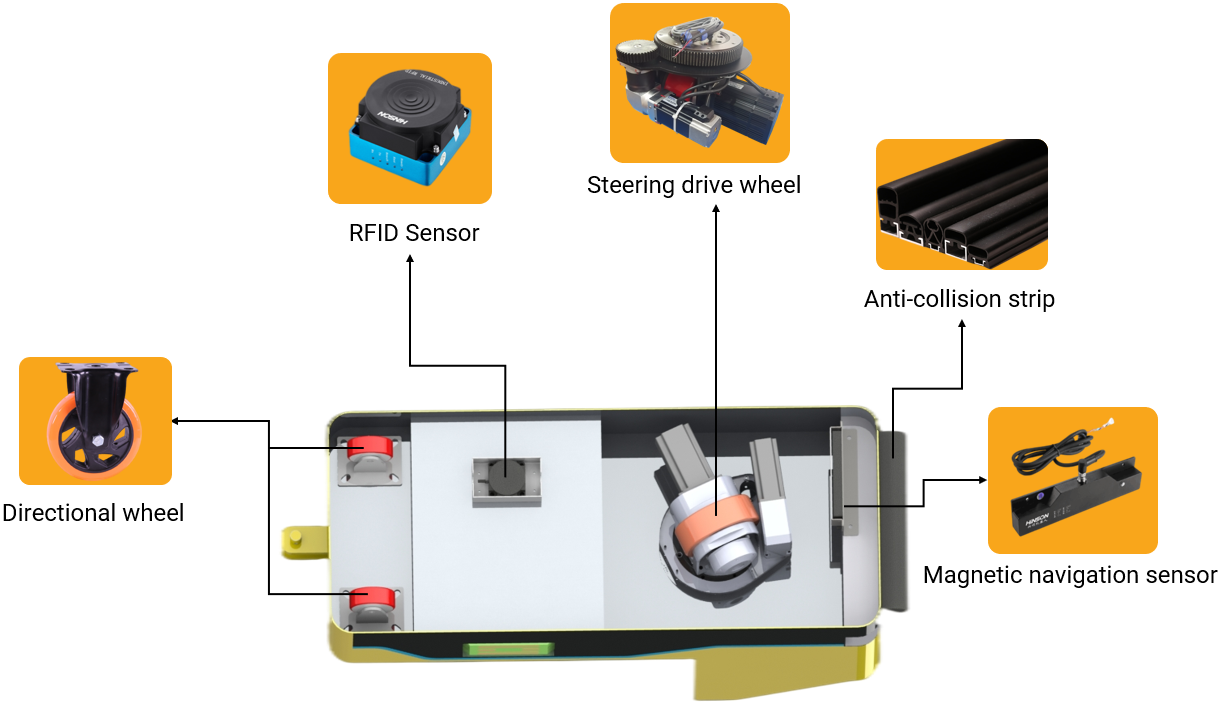 Tail Hanging Traction AGV Automated Guided Vehicle Dual Drive Wheel For Warehouse