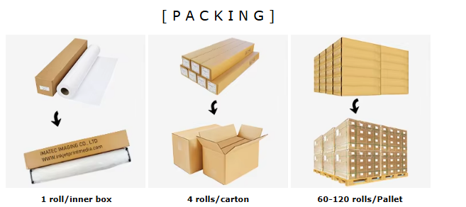 380g Matte Poly Cotton Canvas Rolls With High Resolution For Latex Media Art