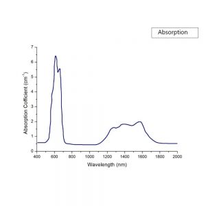 Cubic Q Switch Magnesium Aluminate Spinel / Co Spinel Passive Crystals