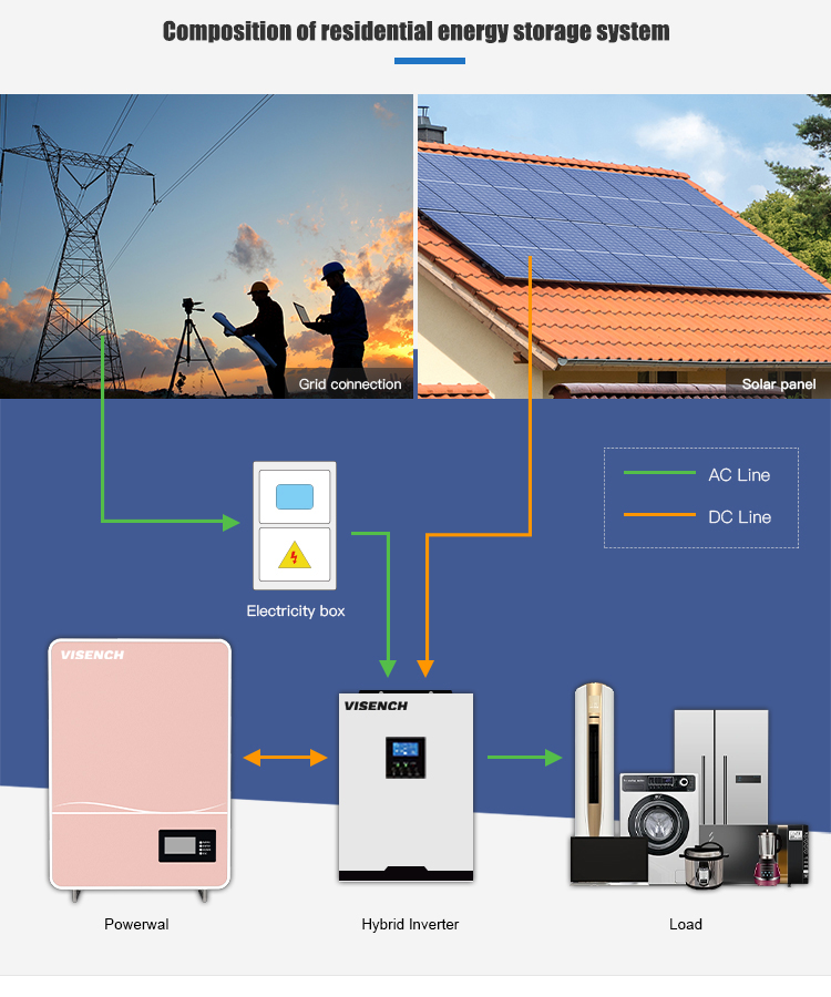 Battery camera wifi OEM 51.2V 48V100Ah 5KWh Long Life LiFePO4 solar storage 5kWh 10kWh LiFePO4 lithium battery Back up