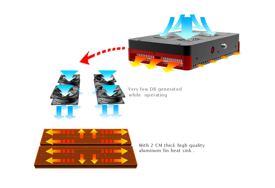 high power full spectrum 300w ufo led grow light