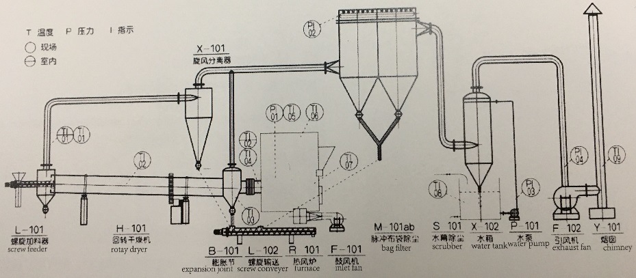 Ce ISO Certificated Horizontal Disc Dryer for Sludg, Food Residue, Redidue, Fertillizer