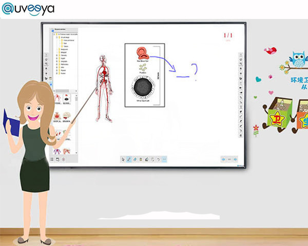  Classroom Multi Touch Smart Whiteboard Digital Ir Interactive Whiteboard With Projector Manufactures