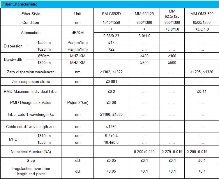 Long Distance PE Fttx Ftth Fiber Cable Gyxtc8Y For LAN