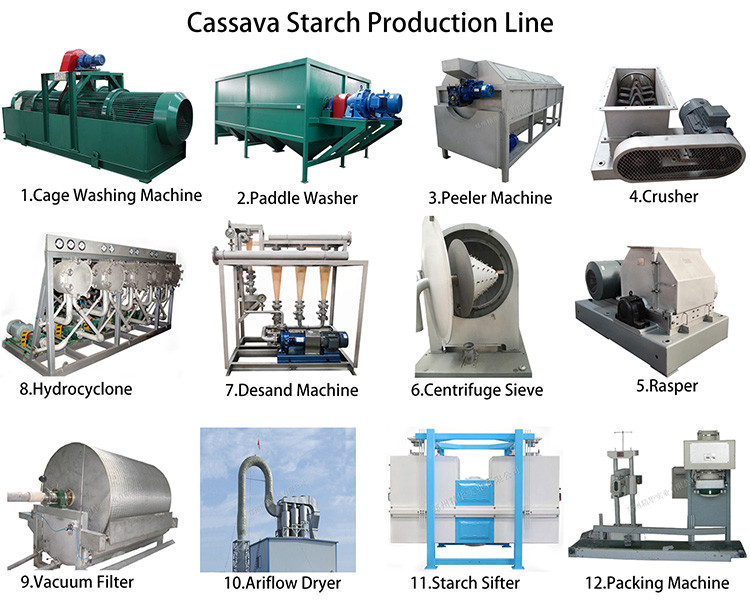 18r/Min Drum Mud Removal Cassava Washing Machine
