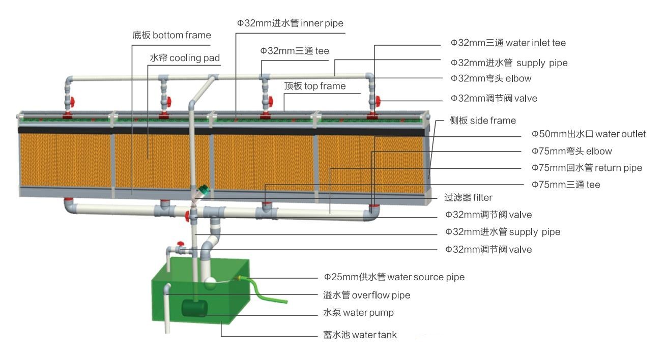 Poultry Pig Farm Livestock Barn Ventilation Greenhouse Evaporative Cooling Pads