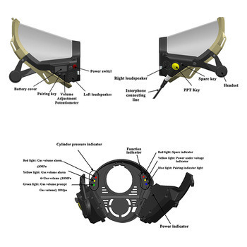 Full Face Shield Papr Powered Air Purifying Respirator