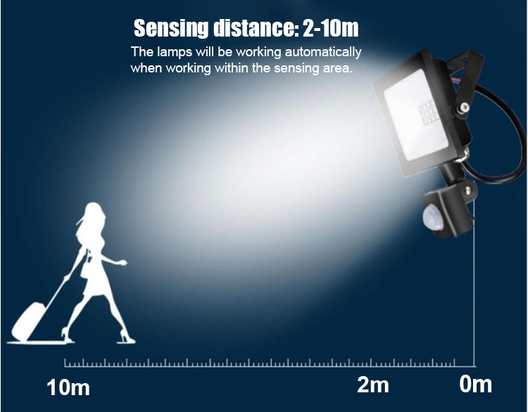 Waterproof LED PIR Floodlight 50W 5000 Lumen Motion Sensor Light IP66