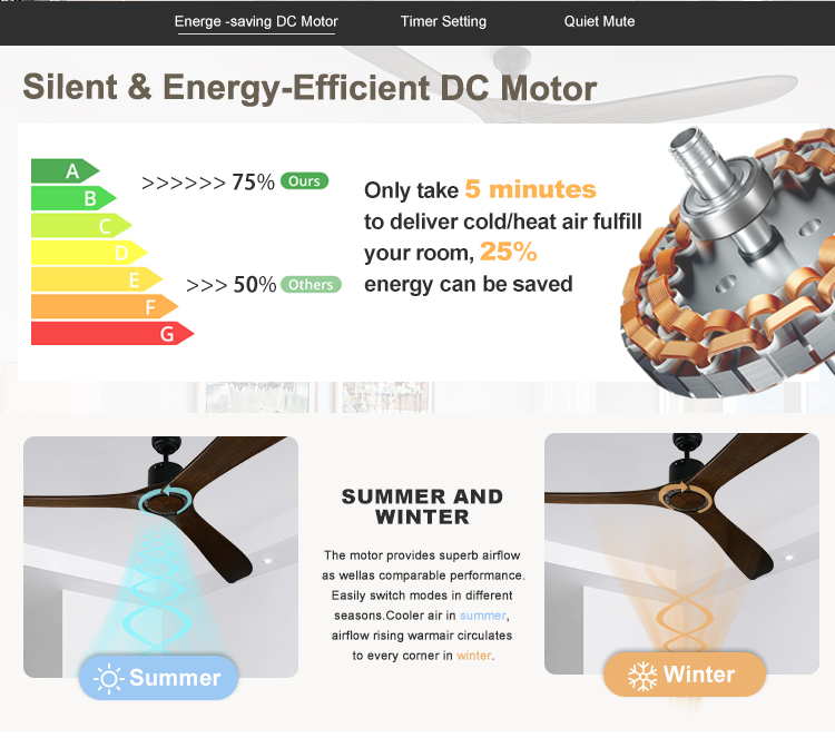 Meeting Room 100 Inches Ceiling Fan with Remote Control 35W Power and Wooden Blades