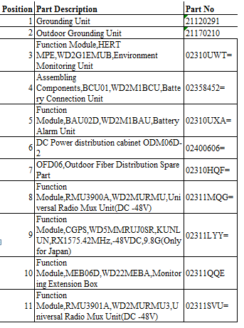 DC Power distribution cabinet ODM06D-2 02400606 OFD06,Outdoor Fiber Distribution Spare Part 02310HQF