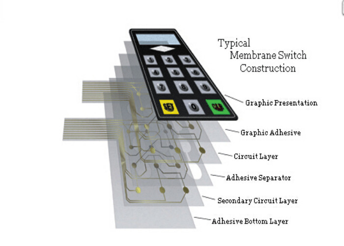 3M Adhesive PET Flexible Tactile Membrane Keyboard