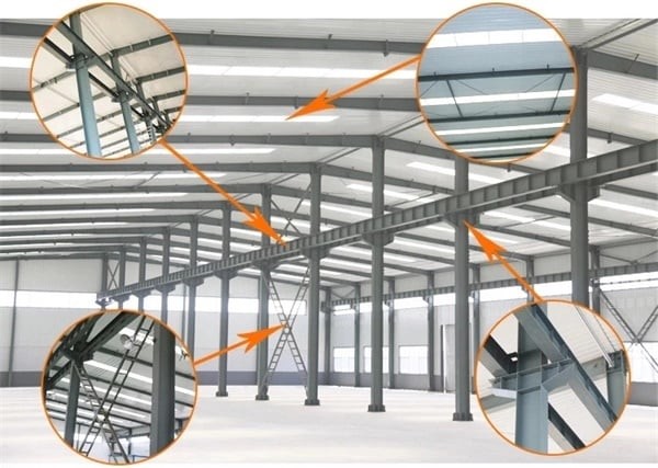 Steel Structure Construction Safe and Fabrication Process for Your Building Needs