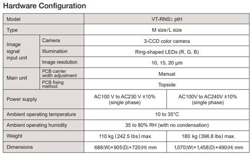 hardware configuration