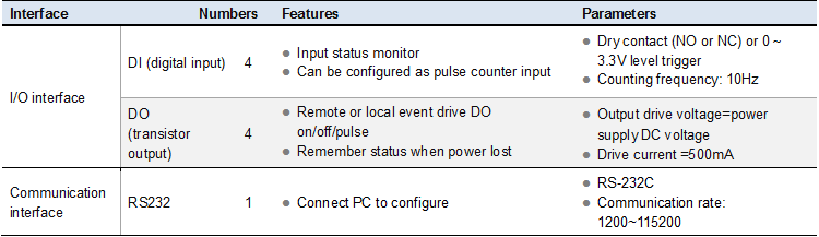 5010 interface