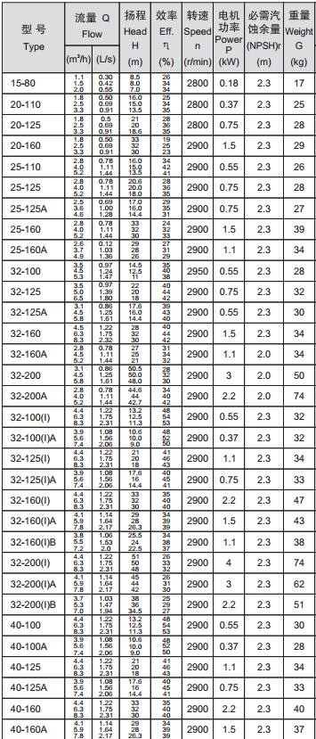 ISG Vertical Centrifugal Chemical Pump Single Stage Single Suction Centrifugal Pump