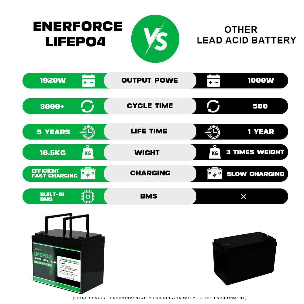 6V 6Ah Lifepo4 Lithium Ion Battery Rechargeable Energy Storage Battery Box
