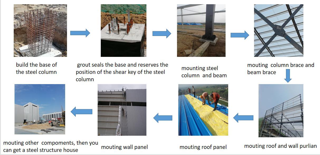 Customized Construction Prefabricated Steel Structure Warehouse With Fire-Proof Panel