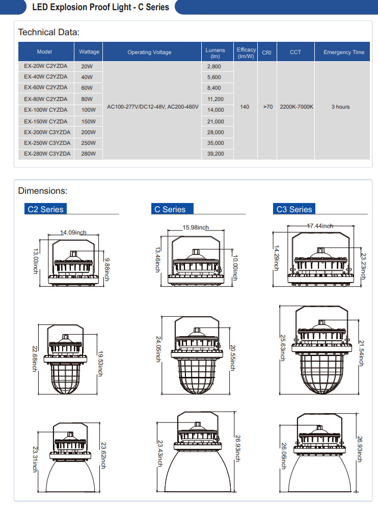 Class I Division 1 Explosion Proof LED Lights 2200k-7000k High Impact Resistance