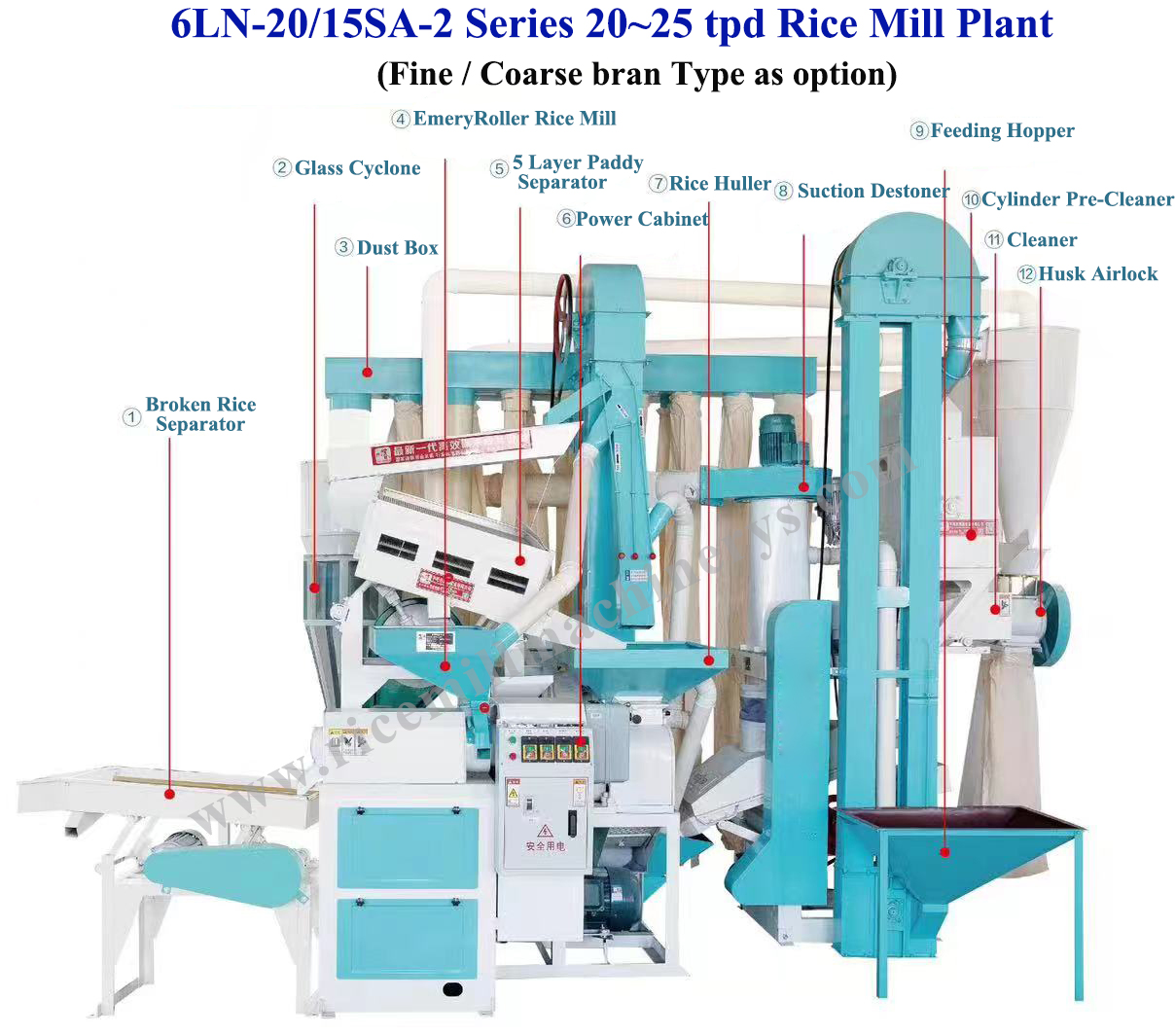 Combined Rice Mill Machine 6LN-18/15SF-2 Turnkey Solution for 15-20 tpd Production Capacity