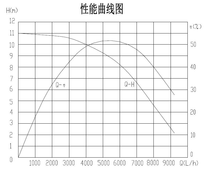 OWP Series 24VDC Coolant Pump High Flow Rated 6000L/H at 8m Head Widelu Used in Glycol Circulating and Other Cooling System