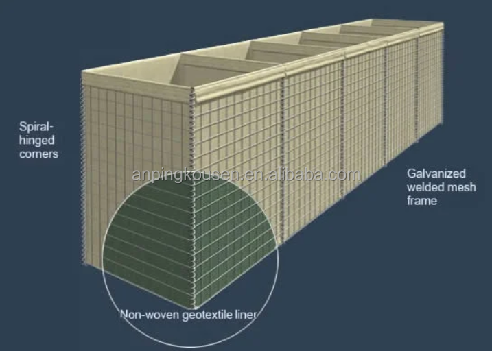 Galvanized Defence Barriers 2x1x1 Flood Protection Barrier Bastion Wall Square Hole