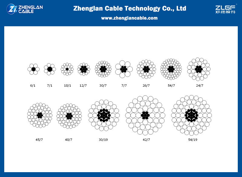 Electrical Power Bare Aluminum Conductor Overhead Transmission Line ACSR Code