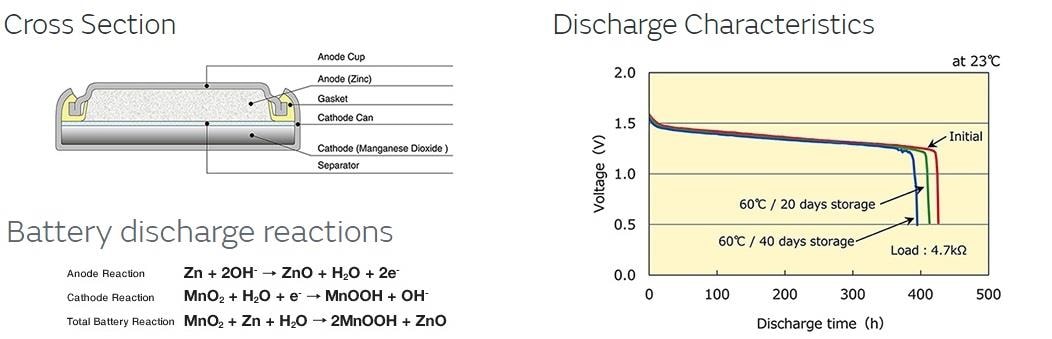 Murata Electronics LRx Micro Batteries