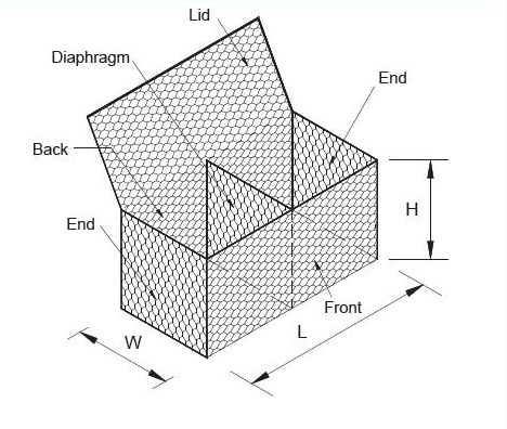 Flex PE Coated PVC Hexagonal Gabion Mesh Baskets HBGB Flood Control