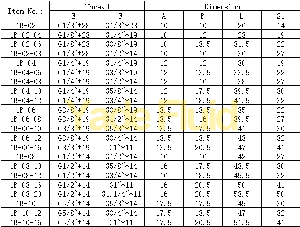 BSP Female 1B-06-04 Hydraulic Hose Fittings And Adapters