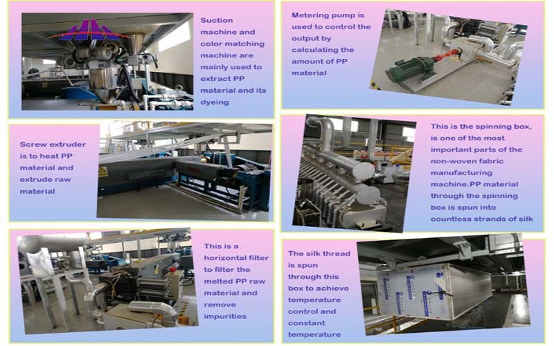 4.8m Polypropylene Non Woven Fabric Making Machine High Yield