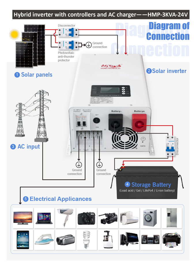 48V 12KW Hybrid Solar Power Inverter Low Frequency Sine Wave Inverter 80A