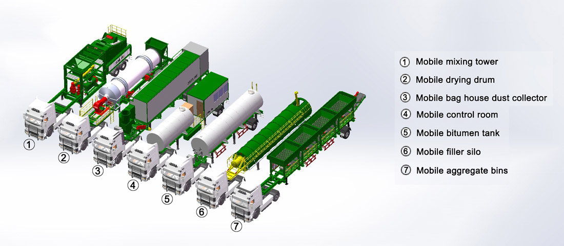 Batch Type Portable Asphalt Mixing Plant Mobile Bituminous Plant Move Fast