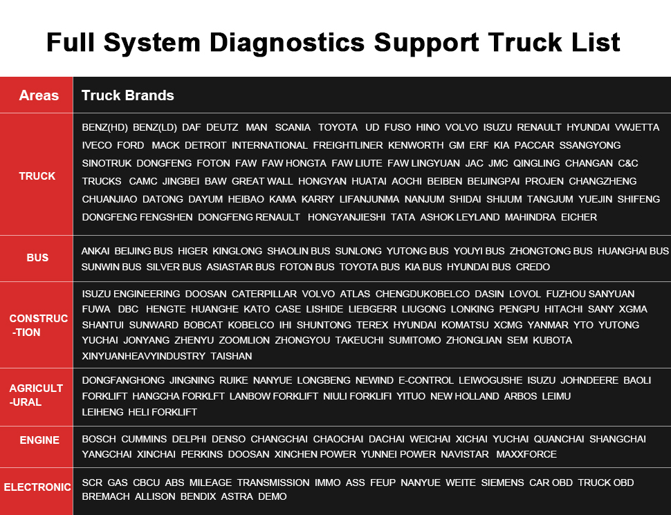 Humzor NexzDAS 666Elite Diagnostic Tool For Car And Trucks 2 In 1