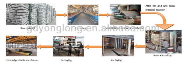 Corrosion Resistance Aluminum Heatsink Extrusion Profiles High Surface Brightnes
