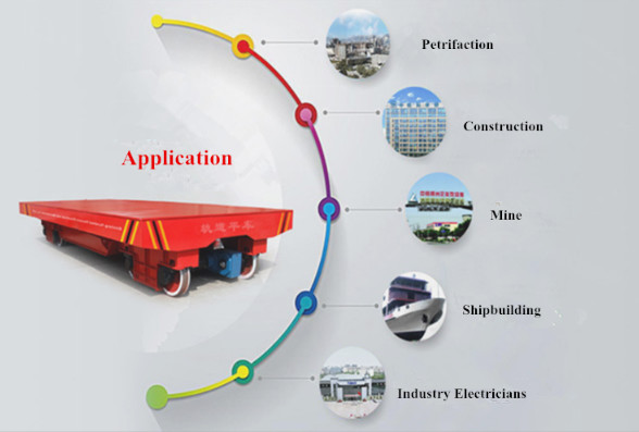 Industrial Platform Material Transfer Cart , Railway Coil Cable Drum Load Transfer Trolley