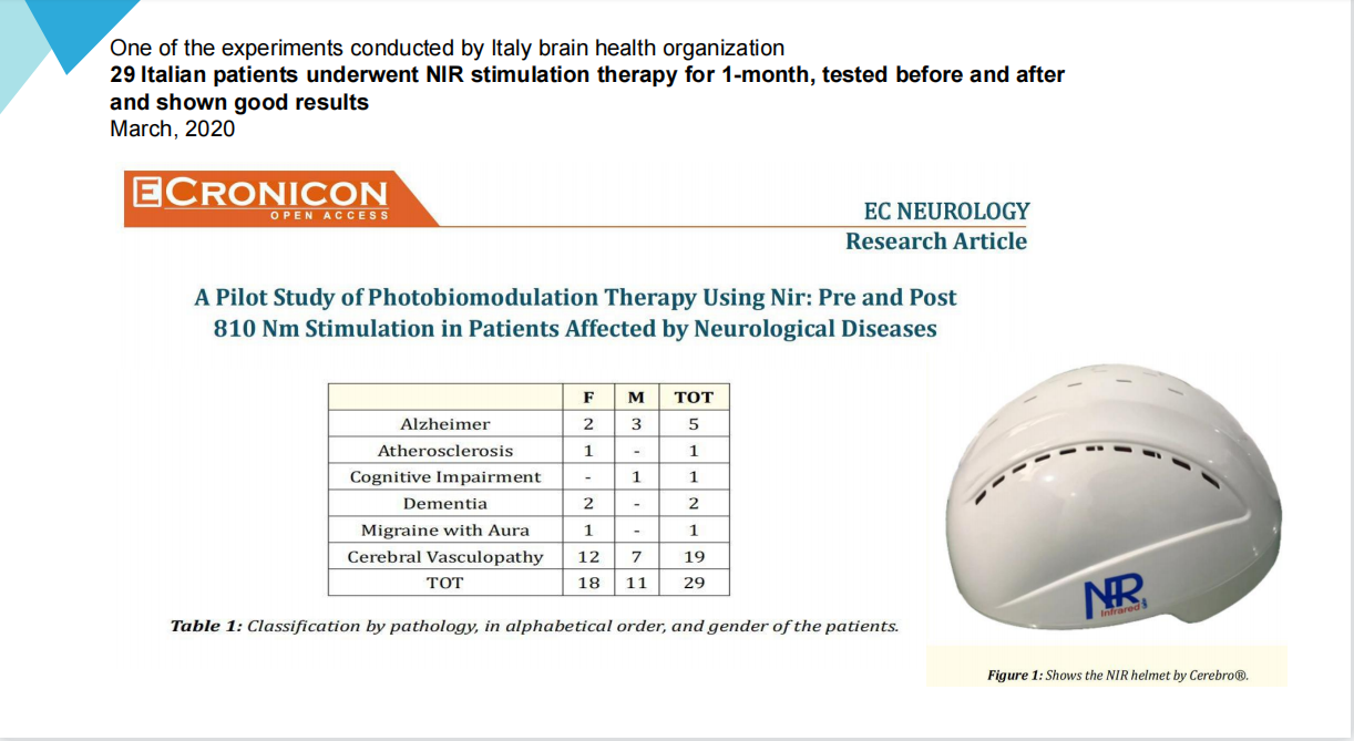 Red Light Helmet Treatment For Parkinson's Disease Symptoms 810nm Led Infrared Helmet