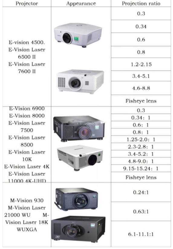 Wide Angle External Projector Fisheye Lens CE FCC ROHS Certificated