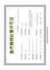 Beijing Forimi S&T Co, Ltd Certifications