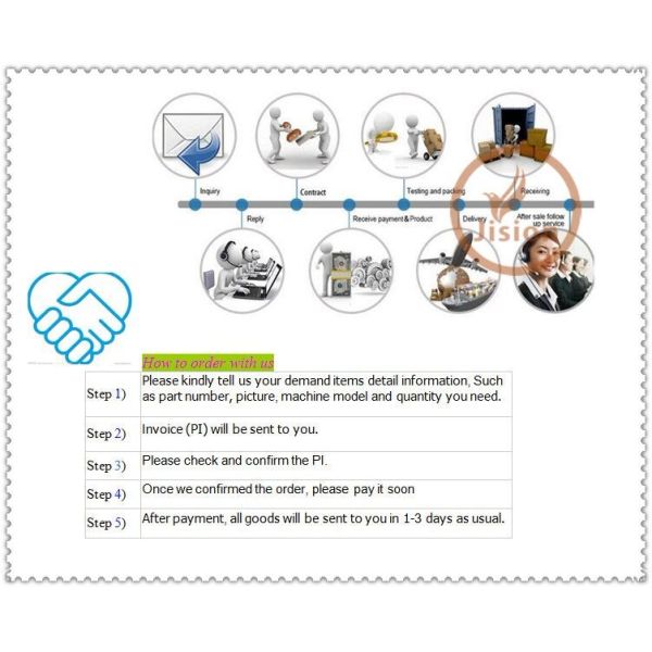 Service and support overview