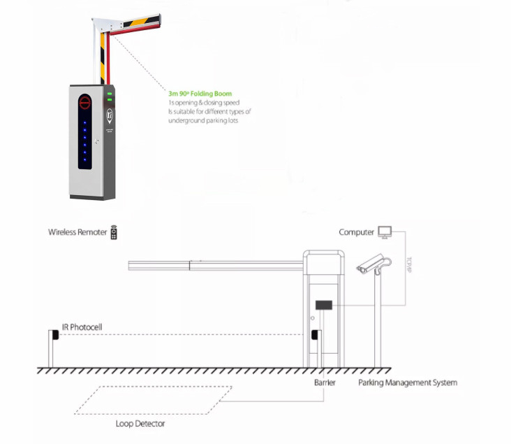 Road Boom Automatic Parking Barrier Gate Trackless Folding For Commercial Center