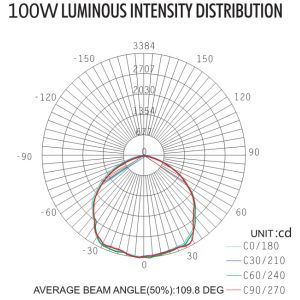 NEW-FBP-100W Explosion Proof LED Spotlight In Moist Area Zone1 Zone 2